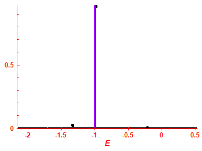 Strength function